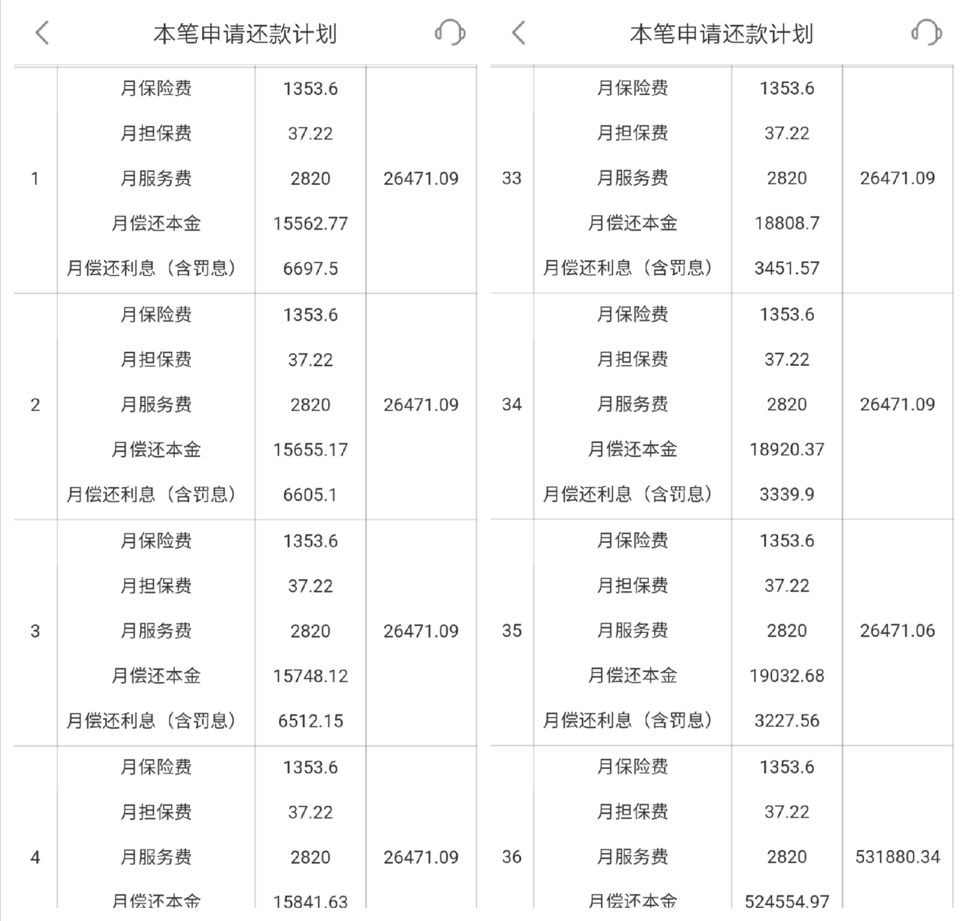 上海平安普惠小额贷款投资有限公司(上海平安普惠小额无抵押贷款)? (http://m.qacrysj.cn/) 知识问答 第7张