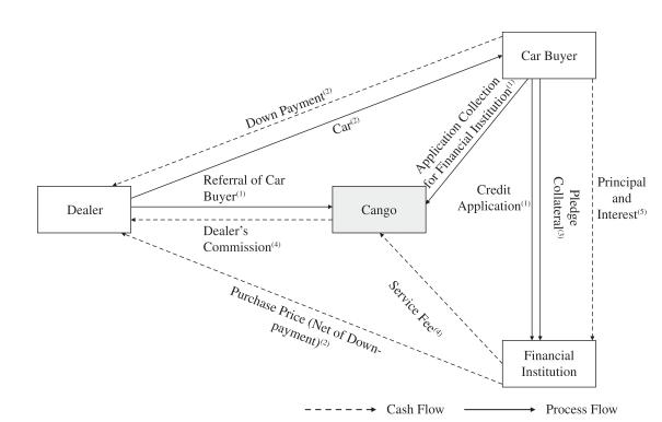 上海有家有车汽车租赁车贷(上海租赁公司分期买车)? (http://m.qacrysj.cn/) 知识问答 第14张