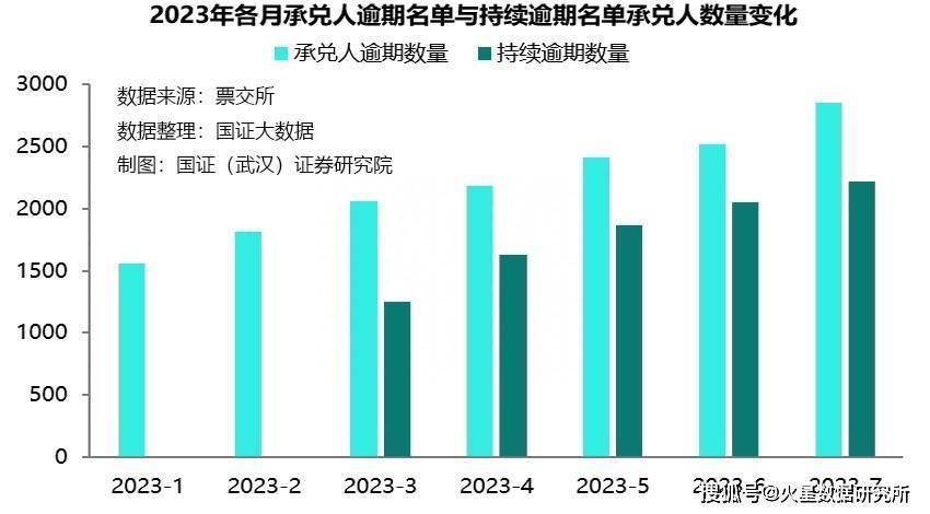 车抵押不押车融资(流押条款和抵押的区别)? (http://m.qacrysj.cn/) 知识问答 第3张