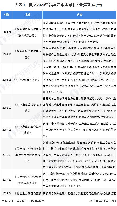 车融汽车抵押融资(抵押车融资什么意思)? (http://m.qacrysj.cn/) 知识问答 第1张