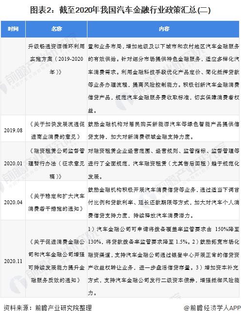车融汽车抵押融资(抵押车融资什么意思)? (http://m.qacrysj.cn/) 知识问答 第2张