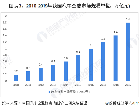 车融汽车抵押融资(抵押车融资什么意思)? (http://m.qacrysj.cn/) 知识问答 第3张