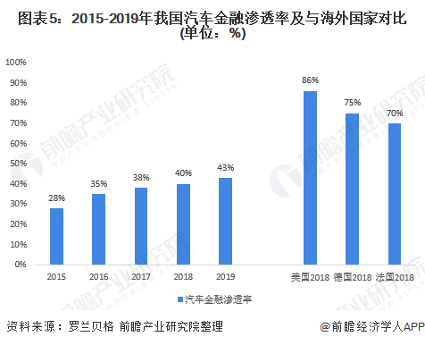 车融汽车抵押融资(抵押车融资什么意思)? (http://m.qacrysj.cn/) 知识问答 第5张