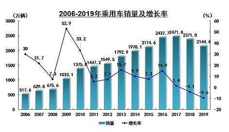 豪车融资利率(融资利率高)? (http://m.qacrysj.cn/) 知识问答 第5张