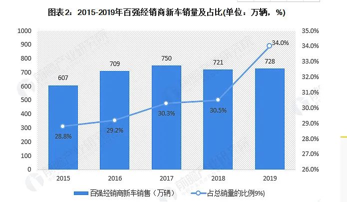 豪车融资利率(融资利率高)? (http://m.qacrysj.cn/) 知识问答 第7张