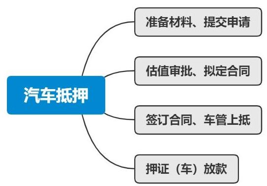 车辆抵押贷款哪里可以办理(抵押车贷款可以吗)? (http://m.qacrysj.cn/) 知识问答 第1张