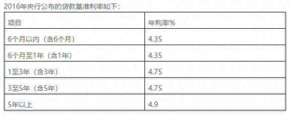 车辆贷款(贷款车辆能过户吗)? (http://m.qacrysj.cn/) 知识问答 第2张