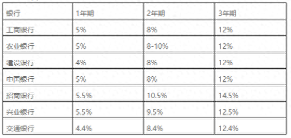 车辆贷款(贷款车辆能过户吗)? (http://m.qacrysj.cn/) 知识问答 第3张