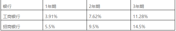 车辆贷款(贷款车辆能过户吗)? (http://m.qacrysj.cn/) 知识问答 第4张