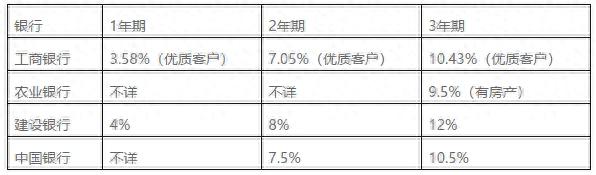 车辆贷款(贷款车辆能过户吗)? (http://m.qacrysj.cn/) 知识问答 第5张