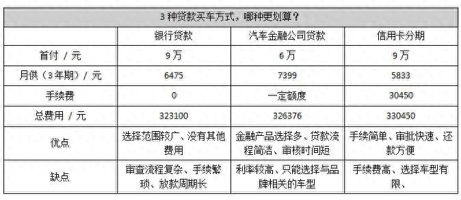 用车子怎么贷款(车上贷款)? (http://m.qacrysj.cn/) 知识问答 第4张