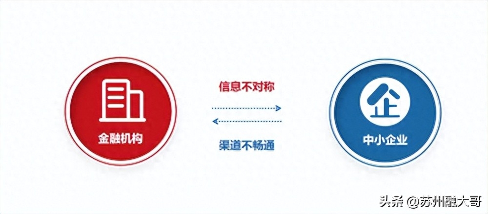 上海贷款公司保下款(上海贷款平台)? (http://m.qacrysj.cn/) 知识问答 第1张