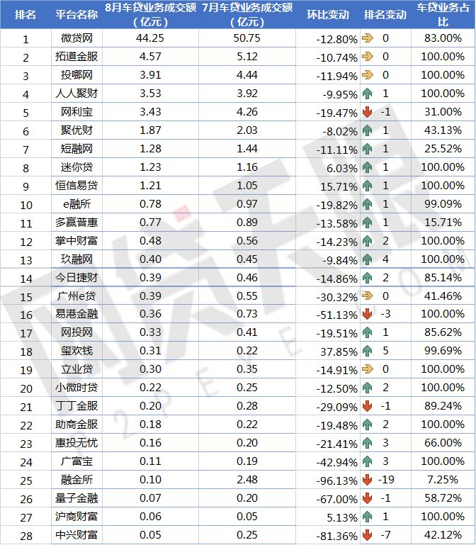 车贷款平台哪个靠谱(车子贷款平台)? (http://m.qacrysj.cn/) 知识问答 第3张