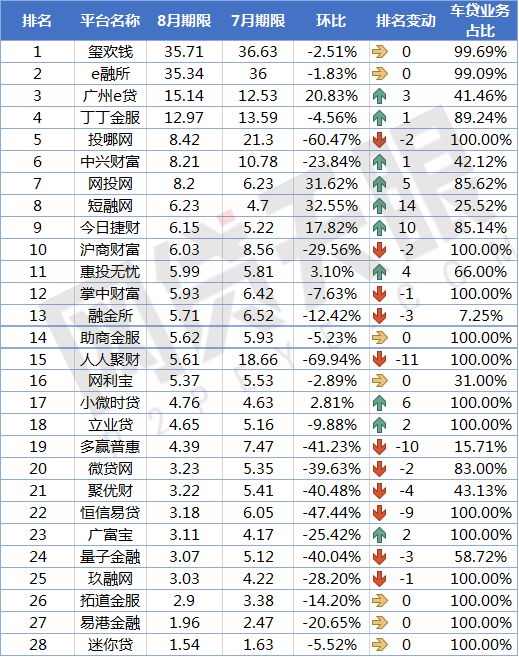 车贷款平台哪个靠谱(车子贷款平台)? (http://m.qacrysj.cn/) 知识问答 第5张