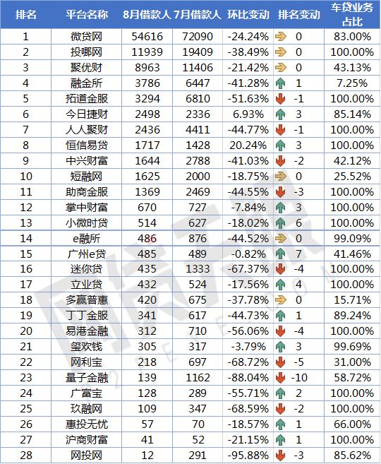 车贷款平台哪个靠谱(车子贷款平台)? (http://m.qacrysj.cn/) 知识问答 第6张
