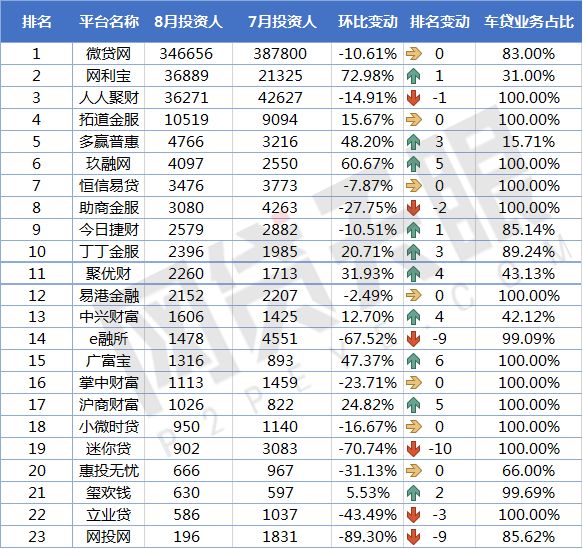 车贷款平台哪个靠谱(车子贷款平台)? (http://m.qacrysj.cn/) 知识问答 第7张