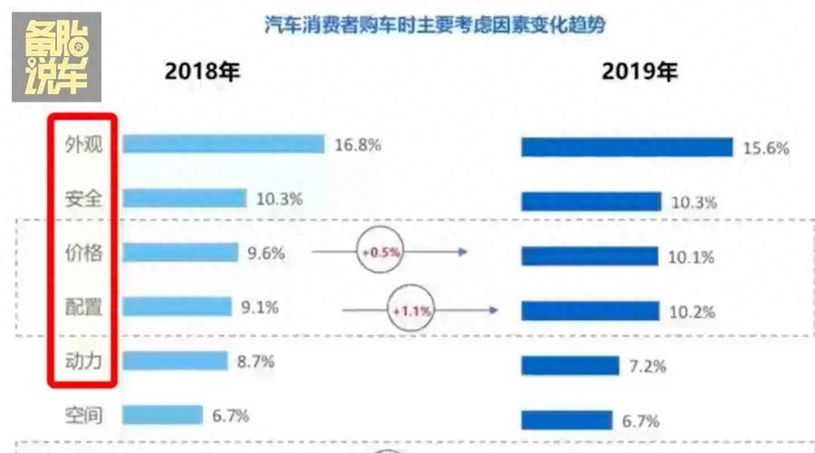 有车贷款(贷款车有几把钥匙)? (http://m.qacrysj.cn/) 知识问答 第2张