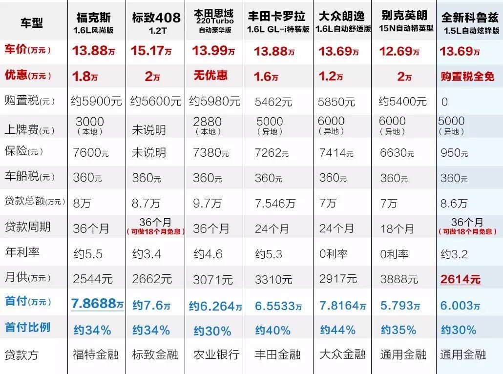 汽车贷款哪个银行利息最低(专业汽车抵押贷款利息低)? (http://m.qacrysj.cn/) 知识问答 第4张