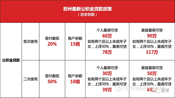 太仓贷款(太仓购房贷款)? (http://m.qacrysj.cn/) 知识问答 第2张