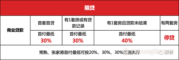 太仓贷款(太仓购房贷款)? (http://m.qacrysj.cn/) 知识问答 第3张