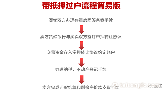 太仓贷款(太仓购房贷款)? (http://m.qacrysj.cn/) 知识问答 第6张