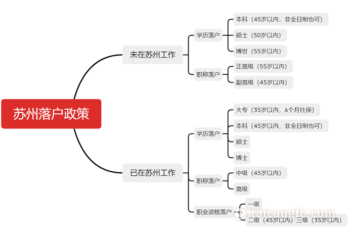 太仓贷款(太仓购房贷款)? (http://m.qacrysj.cn/) 知识问答 第7张