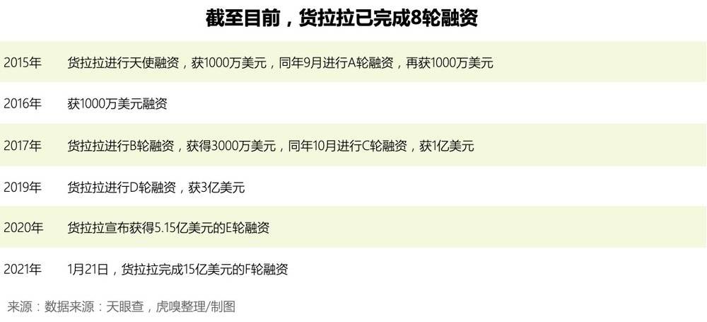 车抵货那么平台好(车抵货那么平台好)? (http://m.qacrysj.cn/) 知识问答 第3张