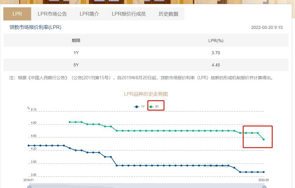 车低压贷款(低压贷款车银行会收走吗)? (http://m.qacrysj.cn/) 知识问答 第2张