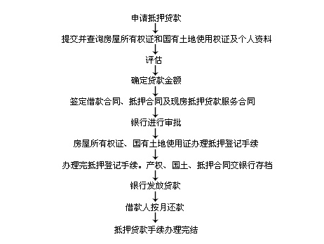 车辆抵押贷款怎么办理(抵押贷款如何办理车辆)? (http://m.qacrysj.cn/) 知识问答 第2张