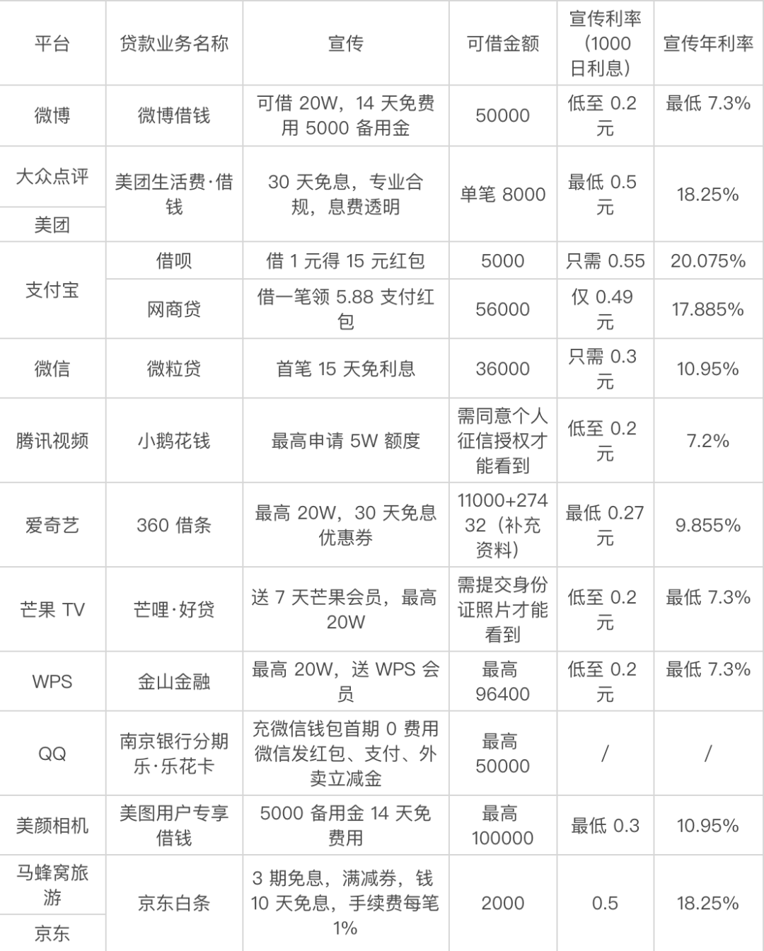 贷款好批的app(最容易批款的贷款app)? (http://m.qacrysj.cn/) 知识问答 第3张