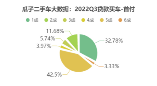 二手车贷款平台哪个好(贷款二手车平台好下款吗)? (http://m.qacrysj.cn/) 知识问答 第1张