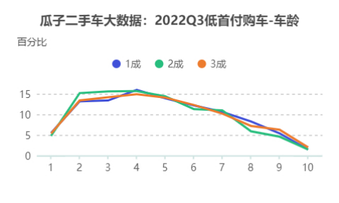 二手车贷款平台哪个好(贷款二手车平台好下款吗)? (http://m.qacrysj.cn/) 知识问答 第3张