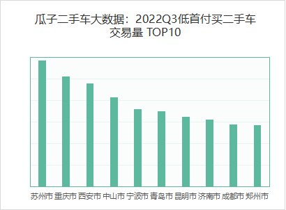二手车贷款平台哪个好(贷款二手车平台好下款吗)? (http://m.qacrysj.cn/) 知识问答 第4张