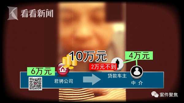 奉贤抵押车贷款(贷款抵押车需要什么手续)? (http://m.qacrysj.cn/) 知识问答 第2张