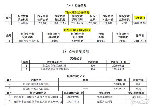 黑户在银行可以贷款吗(贷款银行黑户可以申请吗)? (http://m.qacrysj.cn/) 知识问答 第4张