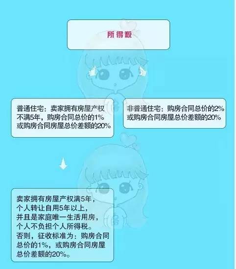 上海车抵贷(上海车抵贷)? (http://m.qacrysj.cn/) 知识问答 第5张