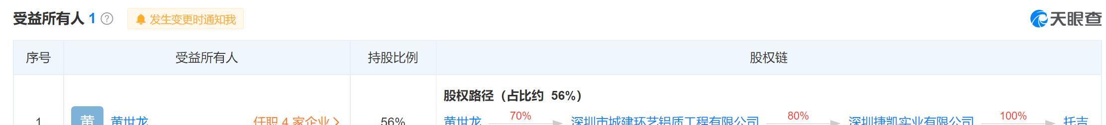 上海贷款公司保下款(上海贷款担保公司有哪些)? (http://m.qacrysj.cn/) 知识问答 第3张