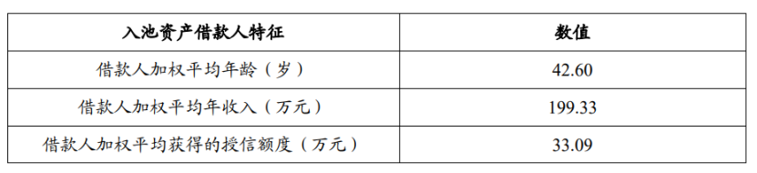 平安车贷(平安贷款用车贷款)? (http://m.qacrysj.cn/) 知识问答 第2张