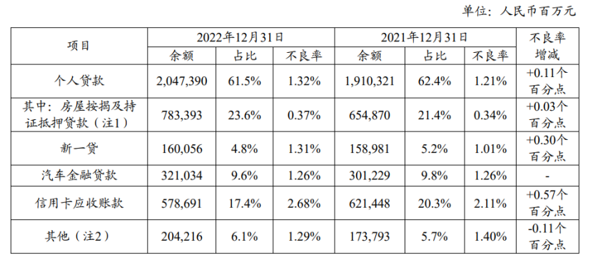 平安车贷(平安贷款用车贷款)? (http://m.qacrysj.cn/) 知识问答 第3张