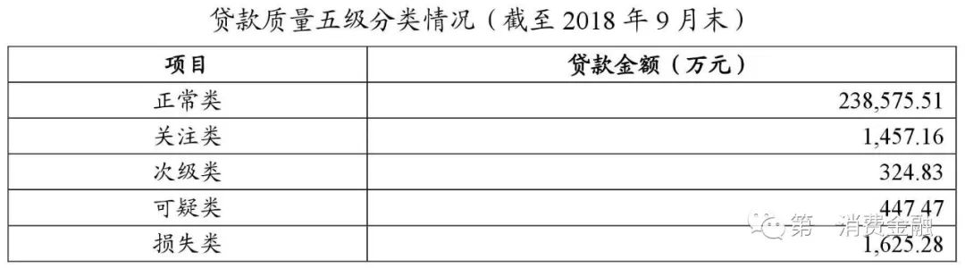 贷款平台哪个好下款(贷款下款平台好下款吗)? (http://m.qacrysj.cn/) 知识问答 第3张