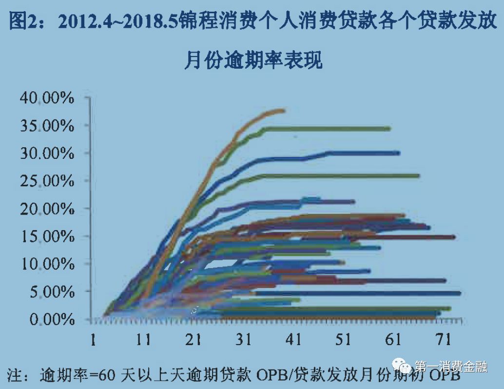 贷款平台哪个好下款(贷款下款平台好下款吗)? (http://m.qacrysj.cn/) 知识问答 第4张