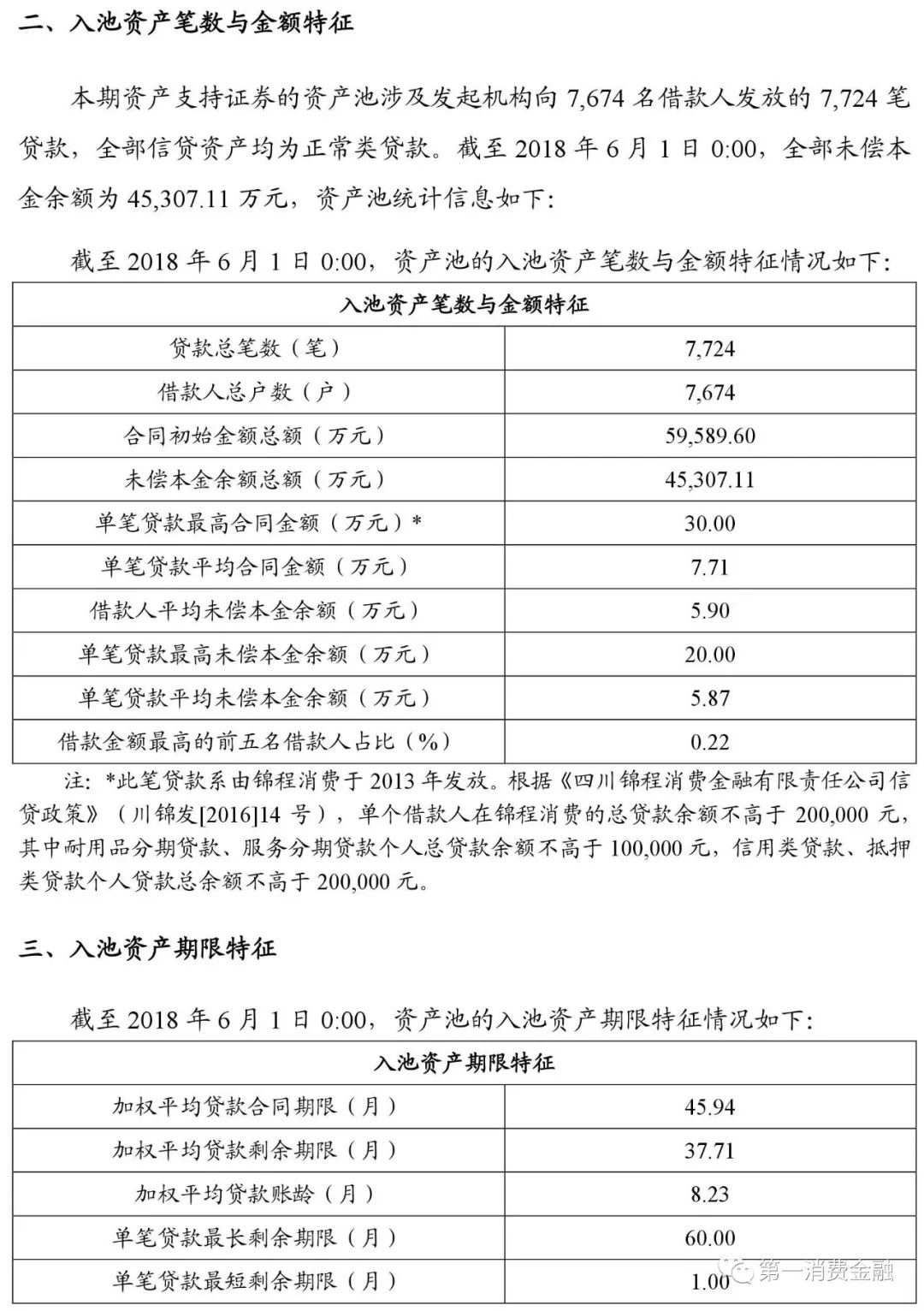 贷款平台哪个好下款(贷款下款平台好下款吗)? (http://m.qacrysj.cn/) 知识问答 第6张