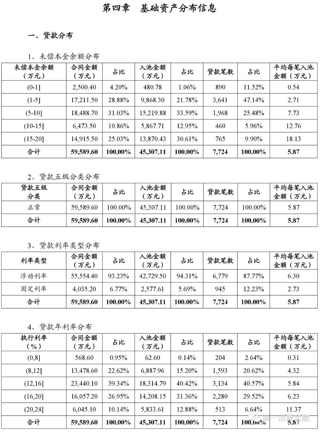 贷款平台哪个好下款(贷款下款平台好下款吗)? (http://m.qacrysj.cn/) 知识问答 第9张