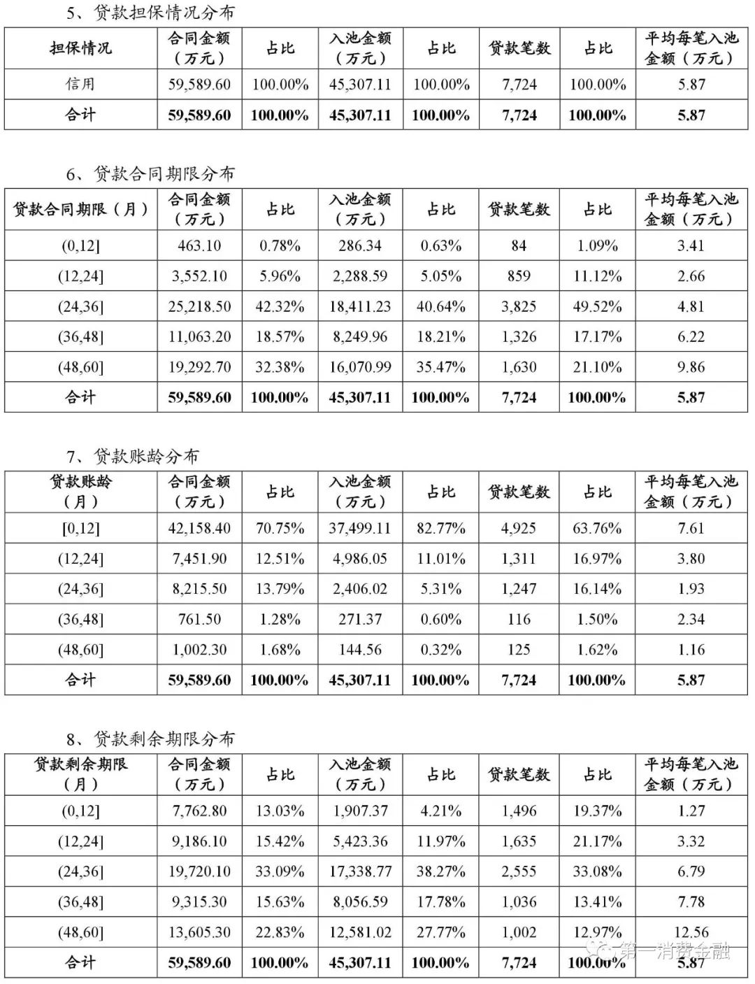 贷款平台哪个好下款(贷款下款平台好下款吗)? (http://m.qacrysj.cn/) 知识问答 第10张