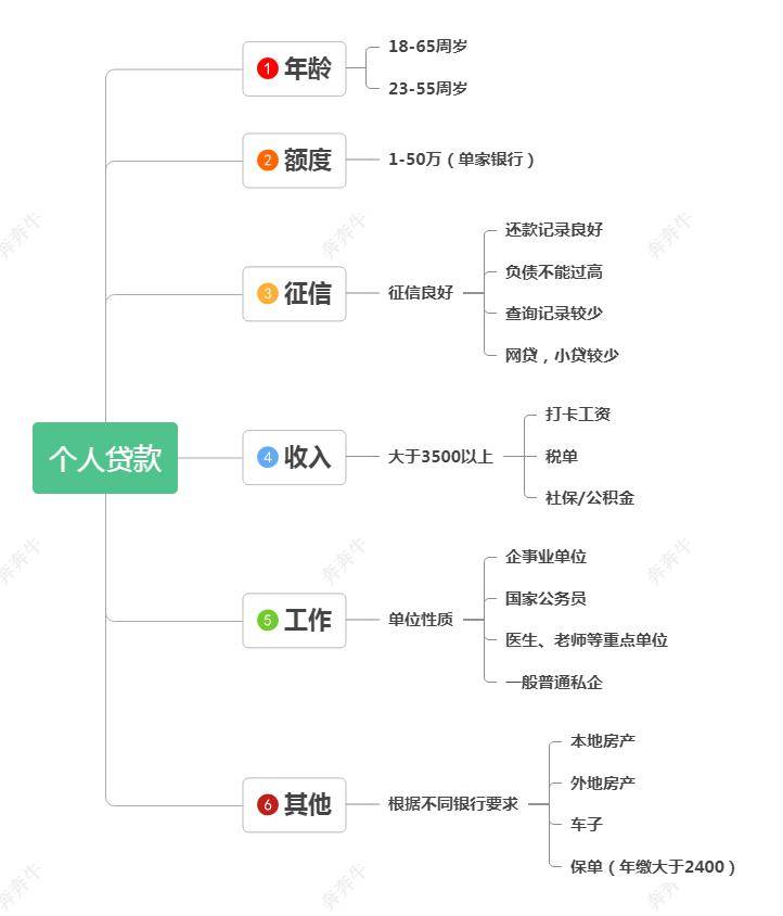 上海车子抵押贷款哪里可以做(上海汽车抵押贷)? (http://m.qacrysj.cn/) 知识问答 第2张