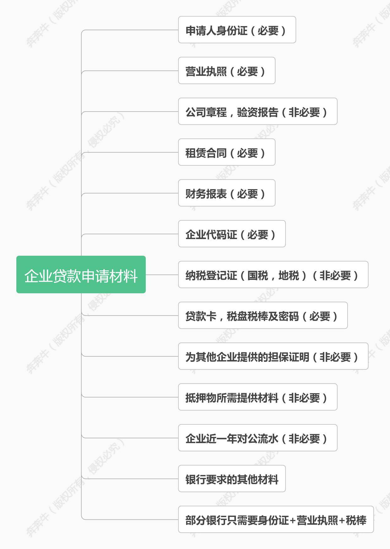 上海车子抵押贷款哪里可以做(上海汽车抵押贷)? (http://m.qacrysj.cn/) 知识问答 第4张