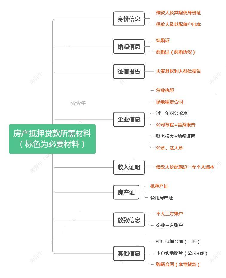 上海车子抵押贷款哪里可以做(上海汽车抵押贷)? (http://m.qacrysj.cn/) 知识问答 第5张