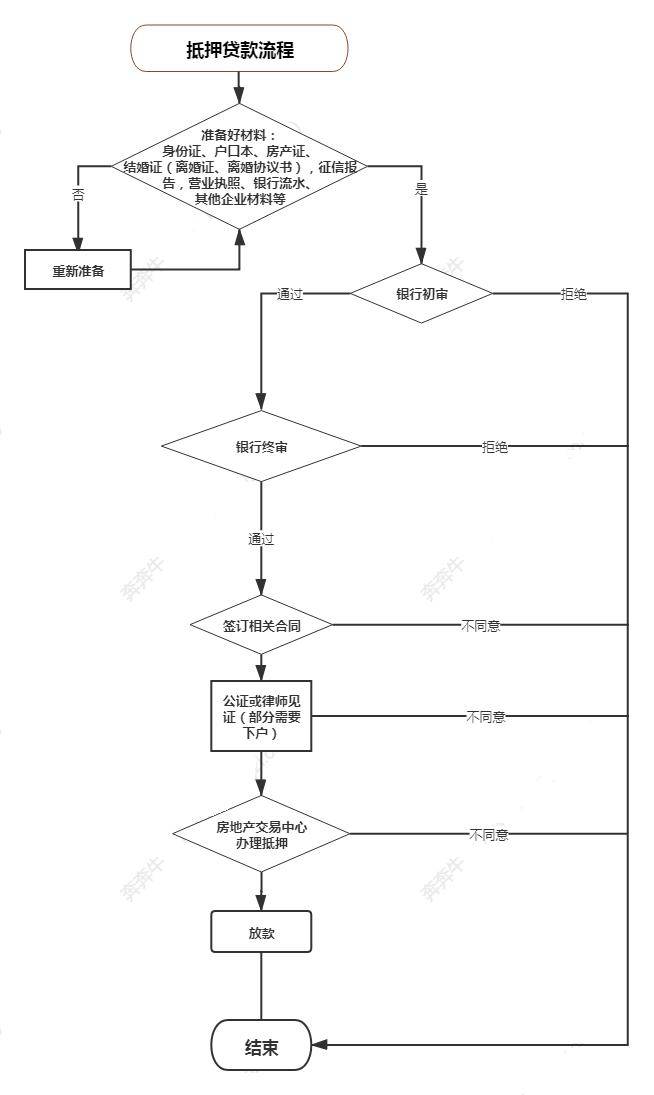 上海车子抵押贷款哪里可以做(上海汽车抵押贷)? (http://m.qacrysj.cn/) 知识问答 第6张