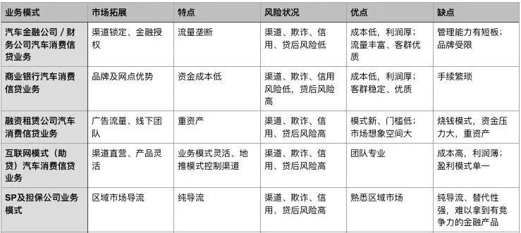 车贷公司(汽车贷款公司违法吗)? (http://m.qacrysj.cn/) 知识问答 第3张