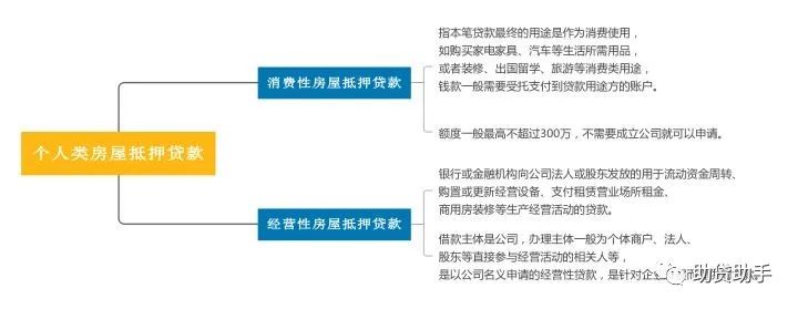 征信花了有汽车怎么抵押贷款(汽车抵押贷款征信)? (http://m.qacrysj.cn/) 知识问答 第1张